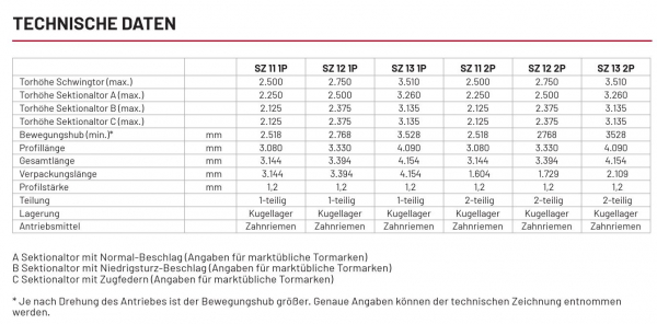 Marantec Antriebsschiene SZ 11-SL, 1-teilig, 121084, 177213