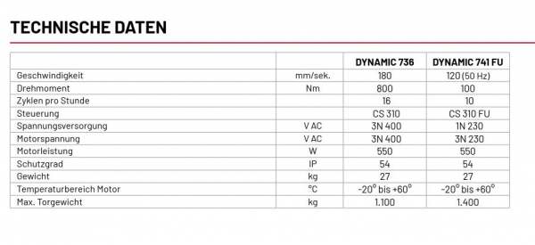 Marantec Dynamic 736 Schiebetorantrieb für schwere Tore, 116038