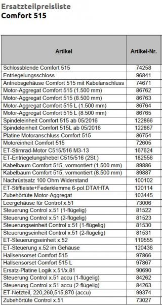 Marantec Zubehörtüte, Motor-Aggregat, Comfort 515 und 515 L, Drehtorantriebe, 103445