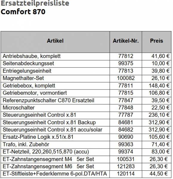 Marantec Antriebshaube, Comfort 870, Schiebetorantrieb, 77812