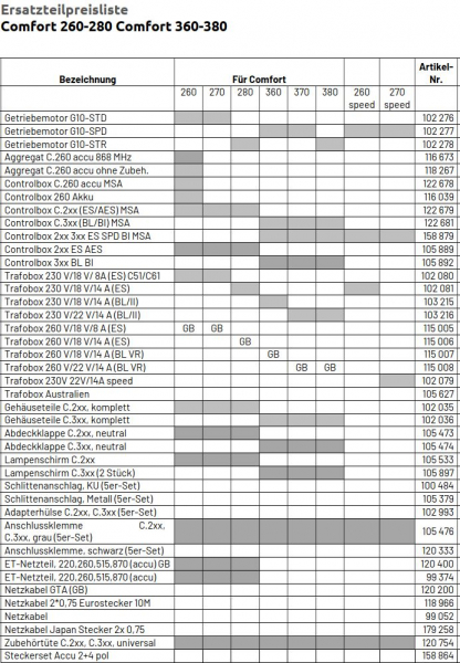 Marantec Getriebemotor, G10-SPD, für Comfort 360, 370, 260 speed, 270 speed, Garagentorantrieb, 102277