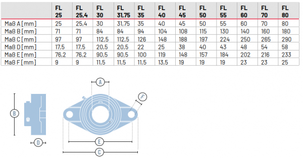 Marantec, MFZ, FL25 Flanschlager 25 mm, 715 kg Tragkraft, 142021