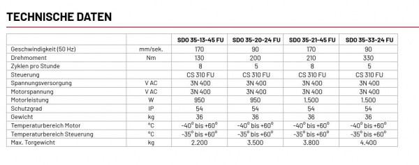 Marantec SDO 35-13-45 E FU/E Antriebssysteme für schwere Schiebetore, 120640