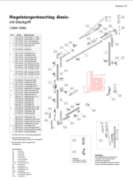 Schüco Ersatzteil Schließbock LS Riegelstange -Basic- mit Steckgriff 1994-1998, 25312300, 25312500, 251879