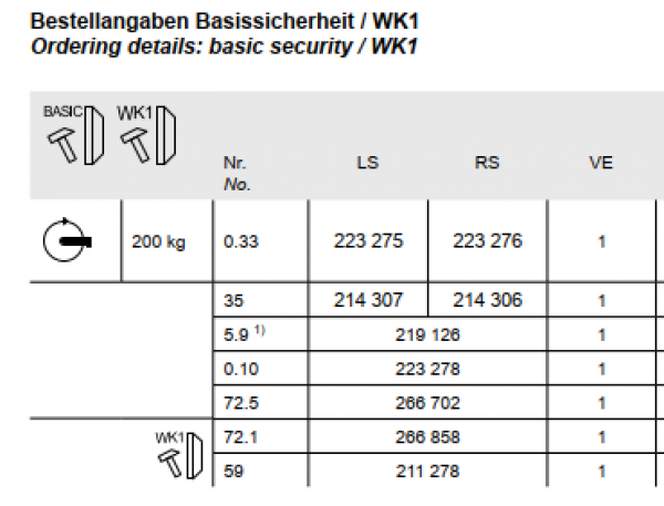 Schüco, KDK-Grundbeschlag (DK) 200 kg, DIN links verwendbar, 223 275, LS