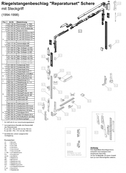 Schüco Scheren-Reparaturset 220 Schüco Riegelstangenbeschlag / Fensterprofilsystem Schnicks, 25496500