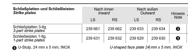 Schüco Schließplatten-1-teilig für AP-Schwenkhaken-Bolzenschlösser, ADS Antipanik Mehrfachverriegelungen, 239 631, nach innen LS