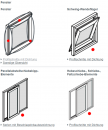 Schüco lieferbare Ersatzteilliste für Fenster / Balkontüren / Haustüren aus Kunststoff